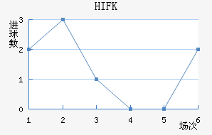 HIFK�����������������