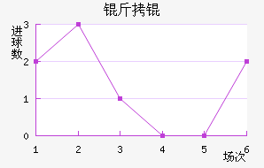 ��ӵ���Ī��������������