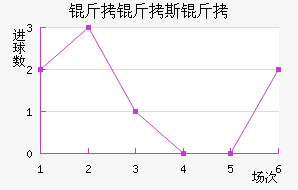 ����˹����������������