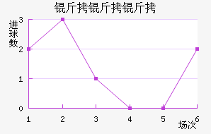 �����׶���������������