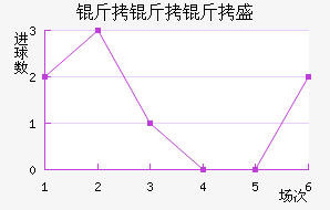 ������ʢ��������������