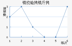 �ʼ�����˹��������������