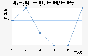 ��������Ĭ��������������