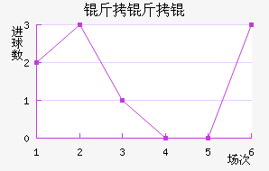 �������������������