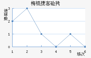 ÷�ݿͼҽ�������������