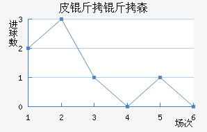 Ƥ����ɭ˹��������������