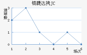�޴�JC��������������