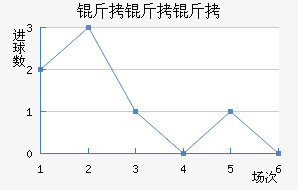 ��������������������