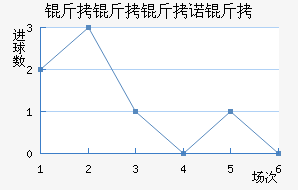 ������ŵ�˽�������������