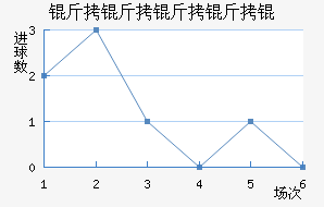 �����������������������