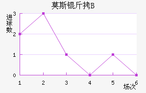 Ī˹��˹�ʹ�B�ӽ�������������