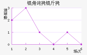 �ǲ��ɸ�˹��������������