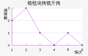 �ղ����������������