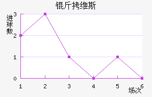 ��ά˹��������������