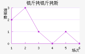 ����˹�ƶ��½�������������