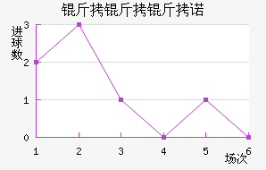 ������ŵ��������������