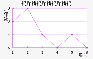 ������ӽ�������������