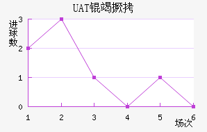 ���׿���ŵ˹��������������