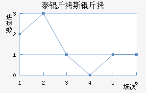 ̩��˹����������������