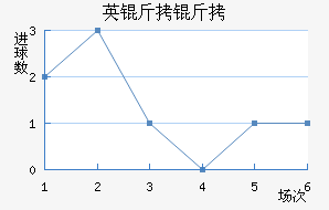 Ӣ�����ؽ�������������