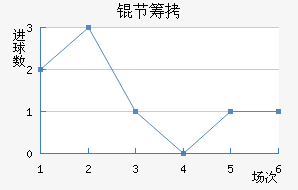 �ڳؽ�������������