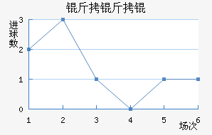 ����Ľ�������������