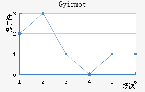 �������ؽ�������������