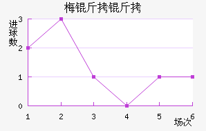 ÷���ӽ�������������