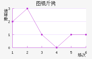 ͼ����������������