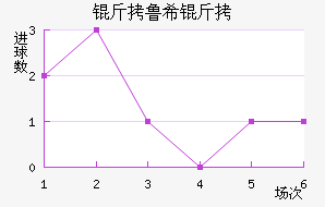 ��³ϣ����ŵ˹��������������