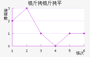 ����ƽ��������������