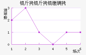 �����ɵ½�������������