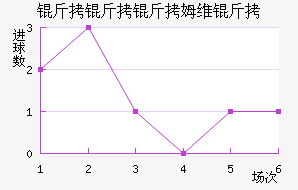 ������ķά���������������