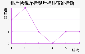 �������϶�˹��������������