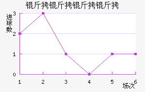 ��������ӽ�������������