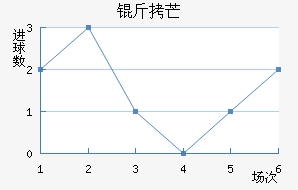 ��â��������������