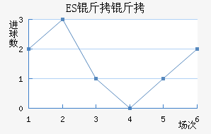 ES����˹��������������