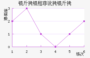 ���շѶ��½�������������