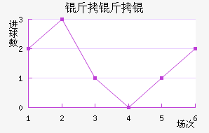 �������������������