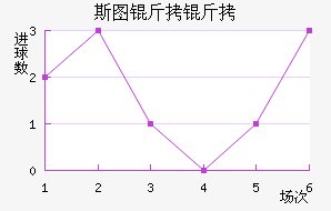 ˹ͼ���ؽ�������������