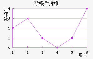 ˹��ά���������������