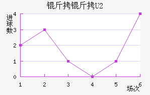 ����U20��������������