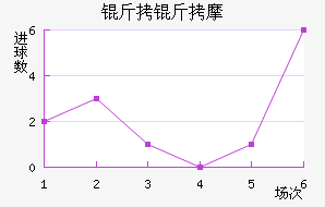 ��������Ħ��������������