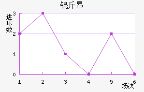 �ﰺ��������������