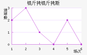 ����˹��������������