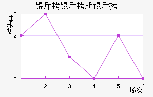 ����˹����������������