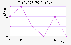 ������˹��������������