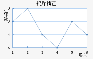 ��â��������������