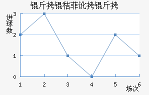 ���շƶ��½�������������