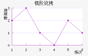 �׶���������������